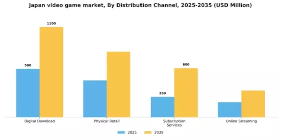Japan Video Game Market Segment Image 0