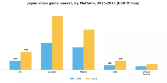Japan Video Game Market Segment Image 1