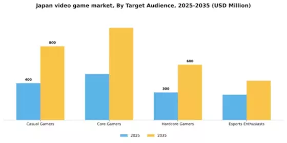 Japan Video Game Market Segment Image 2