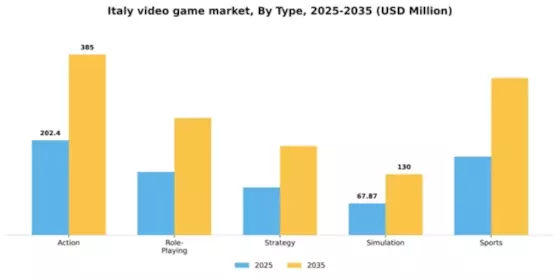 Italy Video Game Market Segment Image 3
