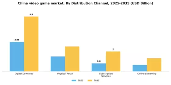 China Video Game Market Segment Image 0
