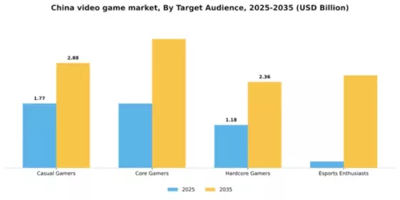 China Video Game Market Segment Image 2