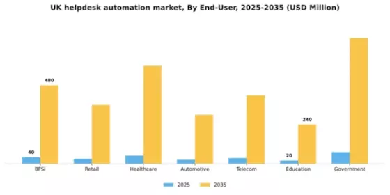 UK Helpdesk Automation Market Segment Image 0