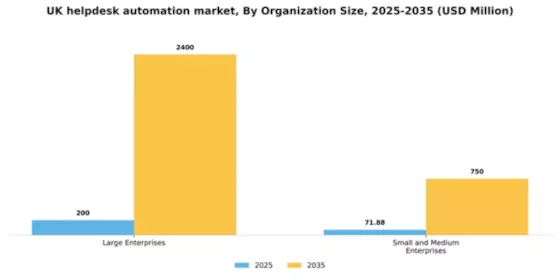 UK Helpdesk Automation Market Segment Image 1