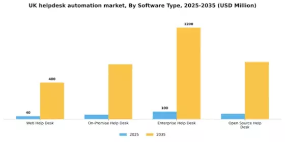 UK Helpdesk Automation Market Segment Image 2
