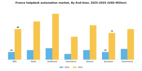 France Helpdesk Automation Market Segment Image 0