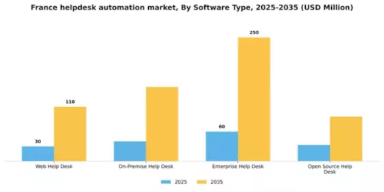 France Helpdesk Automation Market Segment Image 2