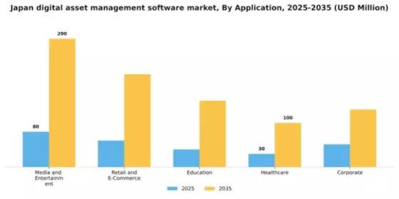 Japan Digital Asset Management Software Market Segment Image 0