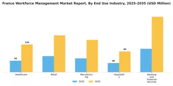 France Workforce Management Market Segment Image 1