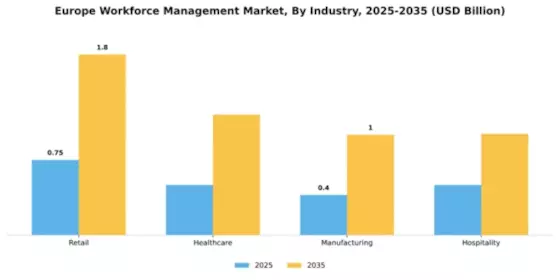 Europe Workforce Management Market Segment Image 4
