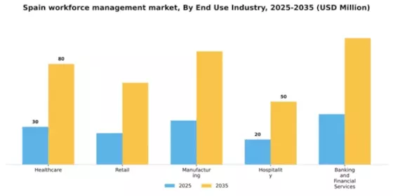 Spain Workforce Management Market Segment Image 1