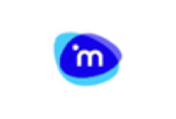 Japan E Discovery Market key player