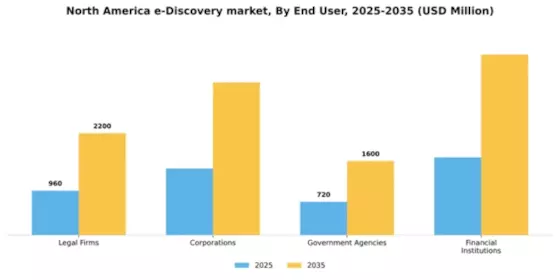 North America E Discovery Market Segment Image 2