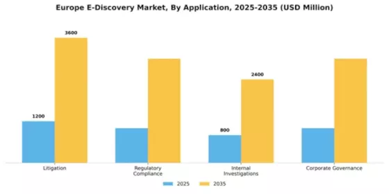 Europe E Discovery Market Segment Image 0