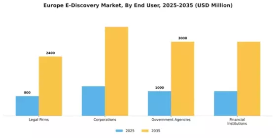 Europe E Discovery Market Segment Image 2