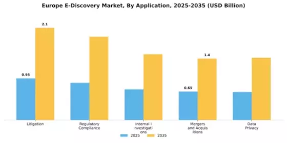 Europe E Discovery Market Segment Image 0