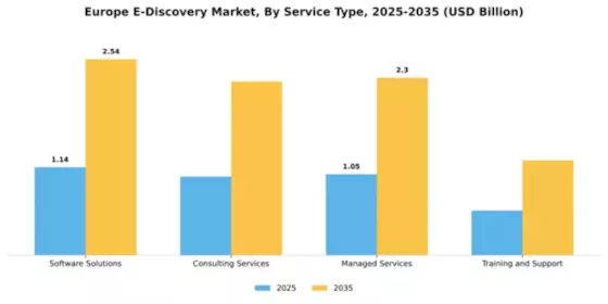 Europe E Discovery Market Segment Image 3