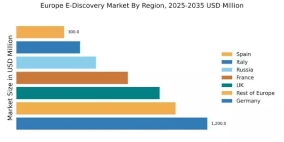 Europe E Discovery Market Regional Image