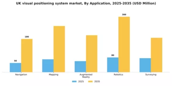 UK Visual Positioning System Market Segment Image 0