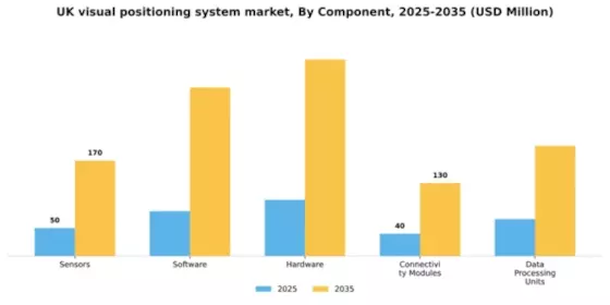 UK Visual Positioning System Market Segment Image 1