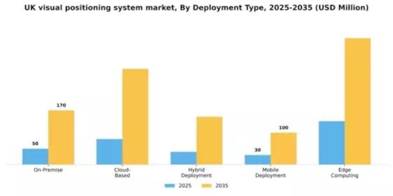 UK Visual Positioning System Market Segment Image 2