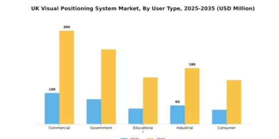 UK Visual Positioning System Market Segment Image 3