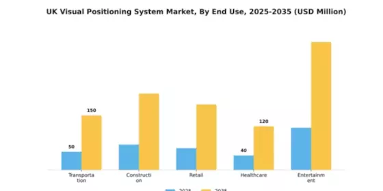 UK Visual Positioning System Market Segment Image 1