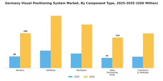 Germany Visual Positioning System Market Segment Image 1