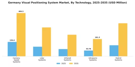 Germany Visual Positioning System Market Segment Image 2