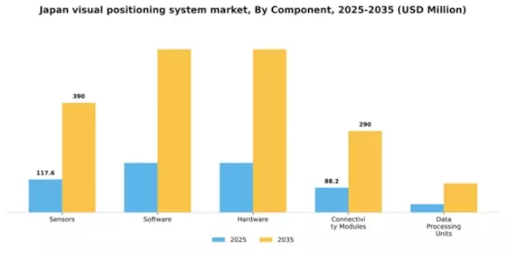 Japan Visual Positioning System Market Segment Image 1