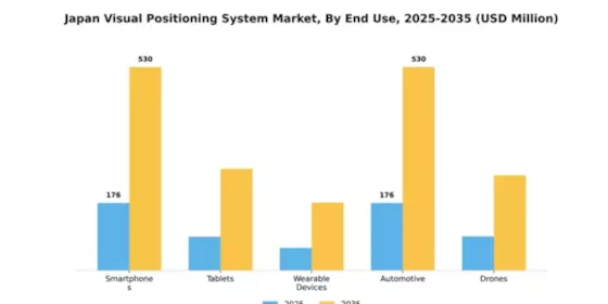 Japan Visual Positioning System Market Segment Image 3