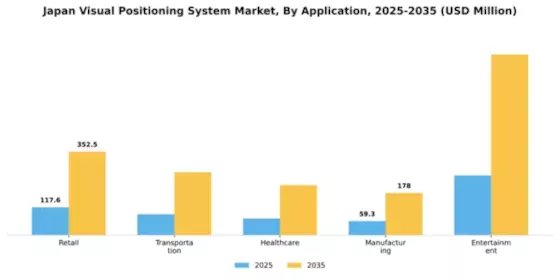 Japan Visual Positioning System Market Segment Image 0