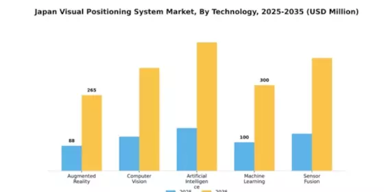 Japan Visual Positioning System Market Segment Image 2