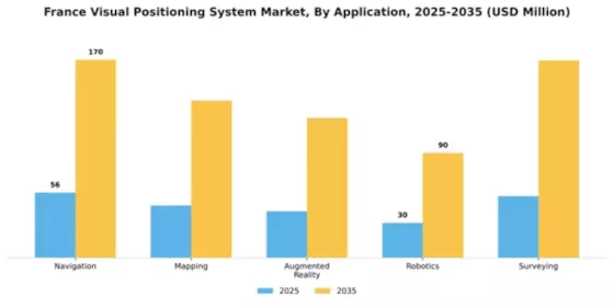 France Visual Positioning System Market Segment Image 0
