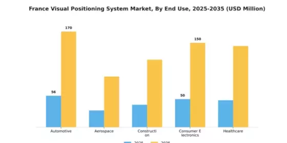 France Visual Positioning System Market Segment Image 1