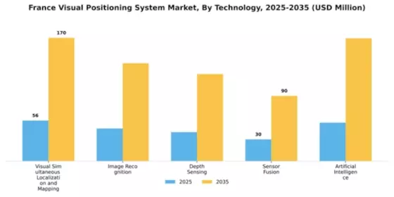 France Visual Positioning System Market Segment Image 2