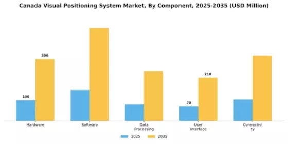 Canada Visual Positioning System Market Segment Image 1