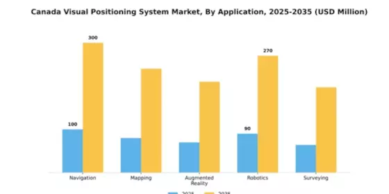 Canada Visual Positioning System Market Segment Image 0