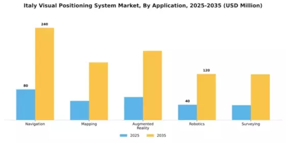 Italy Visual Positioning System Market Segment Image 0