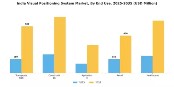 India Visual Positioning System Market Segment Image 1