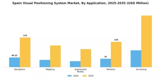 Spain Visual Positioning System Market Segment Image 0