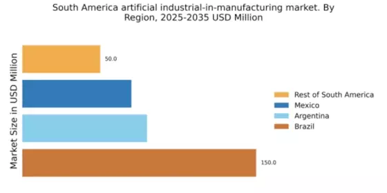 South America Artificial Industrial In Manufacturing Market Regional Image