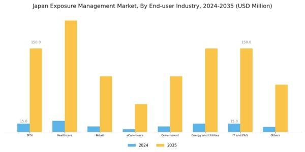 Japan Exposure Management Market Segment Image 3