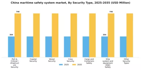 China Maritime Safety System Market Segment Image 3