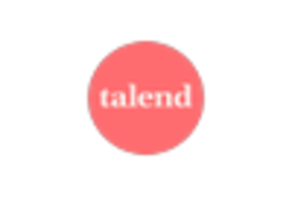 Canada Enterprise Data Integration Market key player