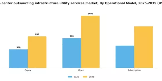 Japan Data Center Outsourcing Infrastructure Utility Services Market Segment Image 2