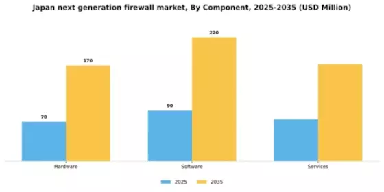 Japan Next Generation Firewall Market Segment Image 1