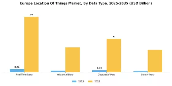 Europe Location Of Things Market Segment Image 1