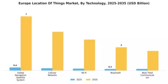 Europe Location Of Things Market Segment Image 4