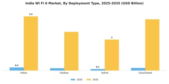 India Wi Fi 6 Market Segment Image 1